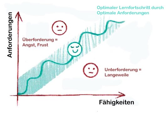 Job Flow immer Beliebter | Positive Infos